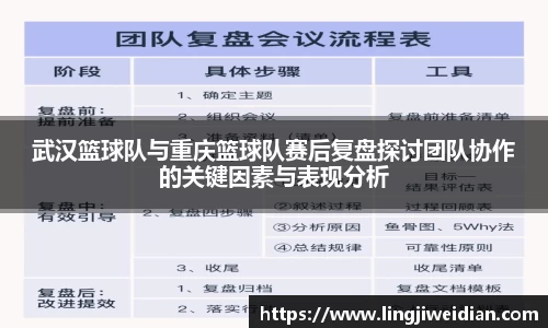 武汉篮球队与重庆篮球队赛后复盘探讨团队协作的关键因素与表现分析